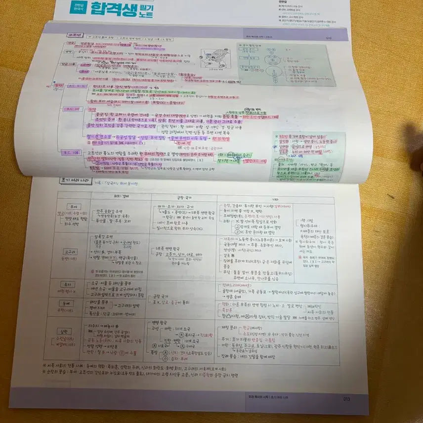 [BUNJANG] Jeon Han Gil Korean History Notebook / 전한길 한국사 필기노트