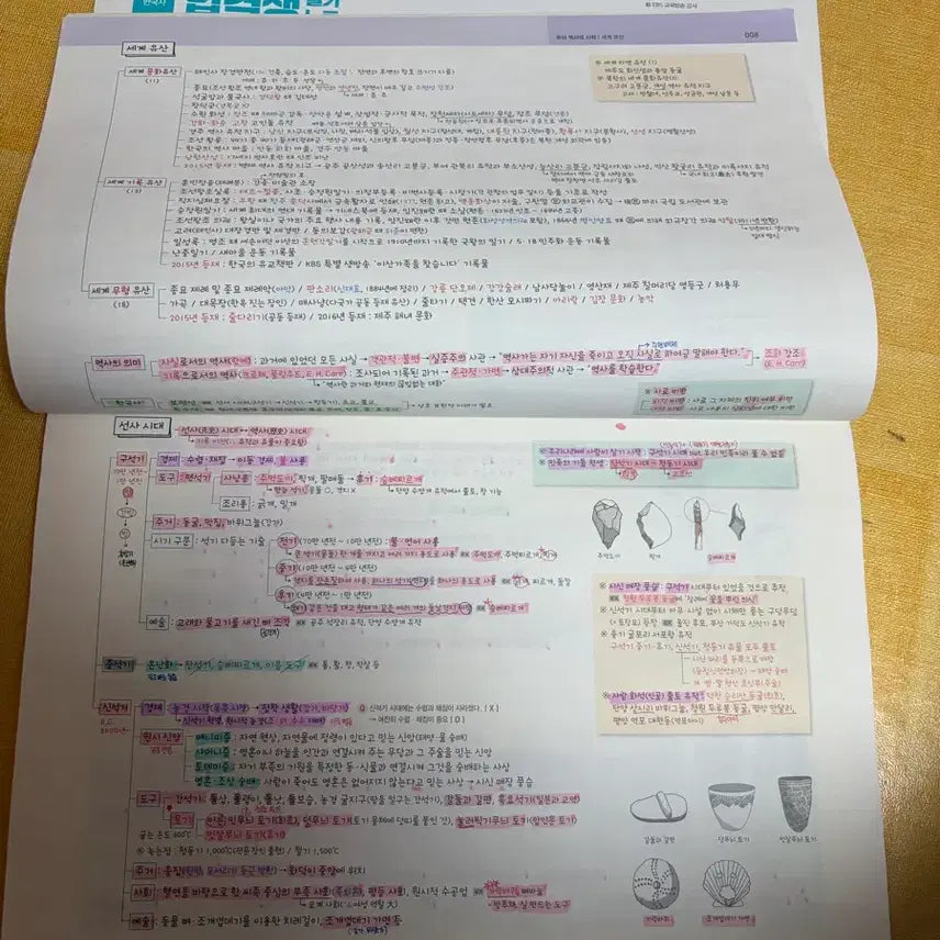 [BUNJANG] Jeon Han Gil Korean History Notebook / 전한길 한국사 필기노트