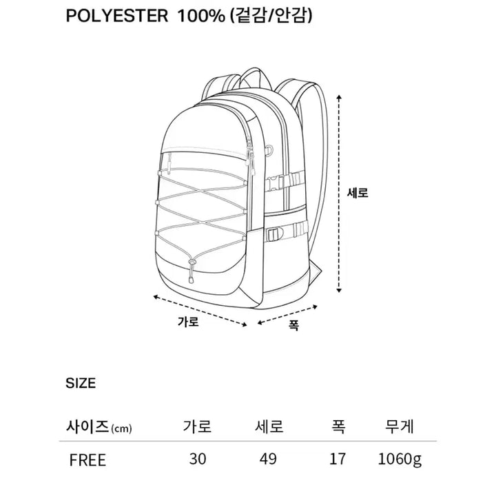 [BUNJANG] Covernat Backpack 26L/31L Backpack / (새상품 초급처) 커버낫 백팩 가방 판매합니다