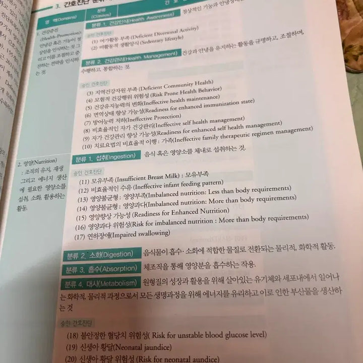 [BUNJANG] Hyunmunsa NANDA Nursing Diagnosis and Intervention Guide (3rd Edition) / 현문사 NANDA 간호진단과 중재 가이드 (제3판) 간호학과 케이스스터디