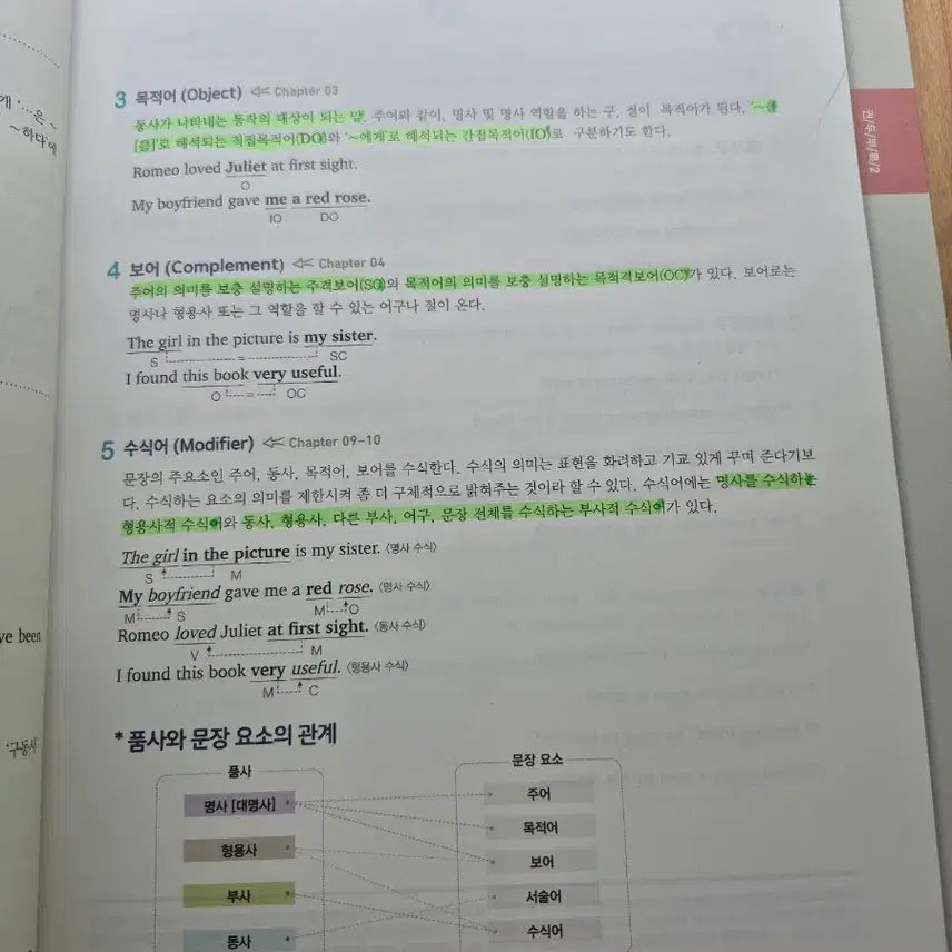 [BUNJANG] Chun Il Moon Basic Full Set / 영어 천일문 기본 풀세트