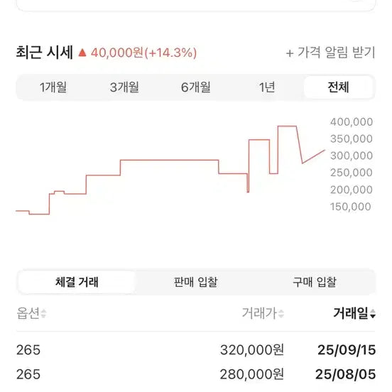 [SOLD OUT] (정품 새상품)(265) 나이키 에어맥스 95 OG 올리브 토탈 오렌지