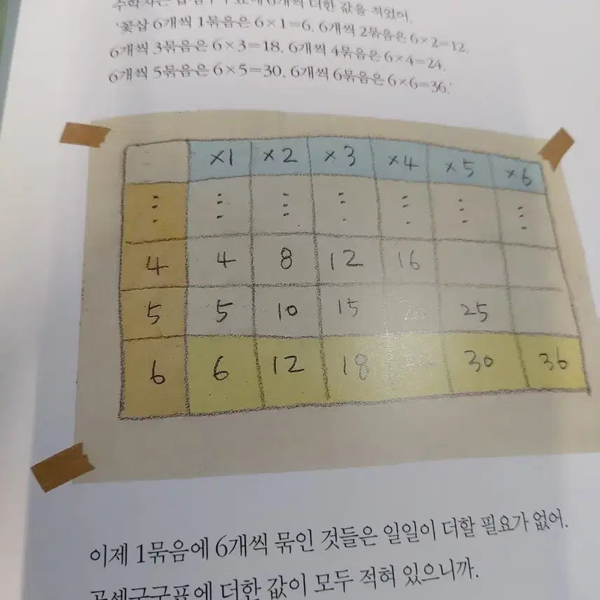 [BUNJANG] Great Books Concept Seed Math Tree Set / 그레이트북스 개념씨 수학나무 전집