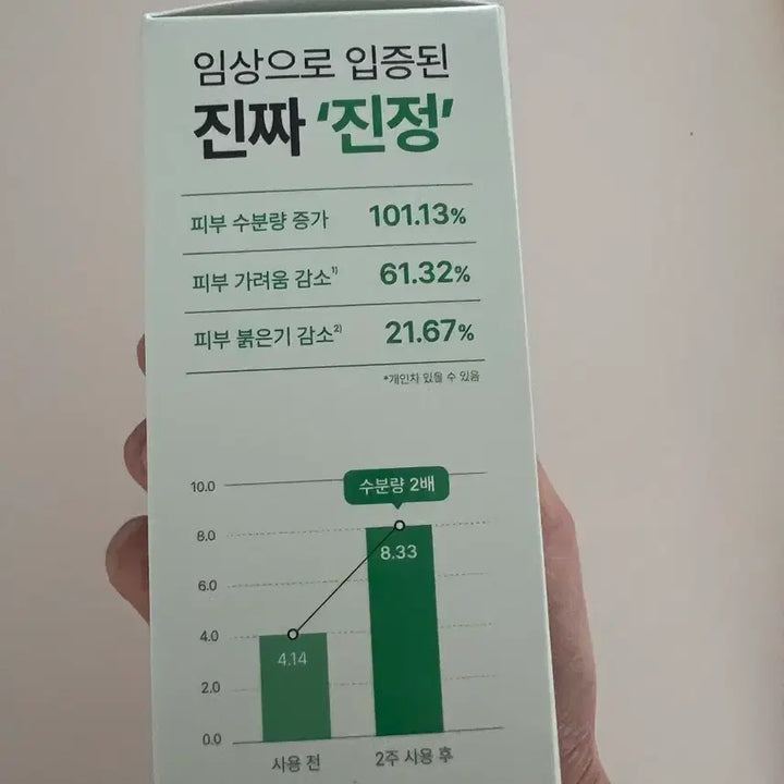 [BUNJANG] FARMALL Cica-Manuka 92 Serum Double Set / 파넬 시카마누 92 세럼 더블 기획 세트