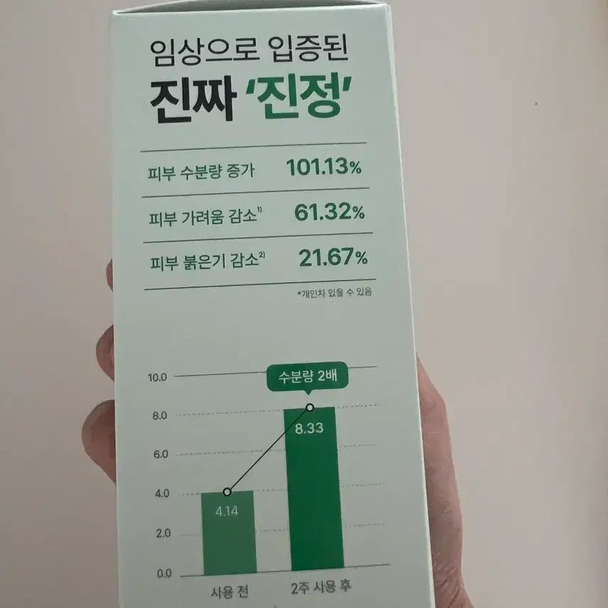 [BUNJANG] FARMALL Cica-Manuka 92 Serum Double Set / 파넬 시카마누 92 세럼 더블 기획 세트