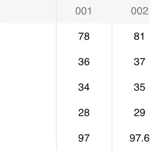 [BUNJANG] Studio Nicholson Paolo Garment Dyed Denim M / 26ss, 스튜디오 니콜슨 파올로 가먼트 다잉 데님 M