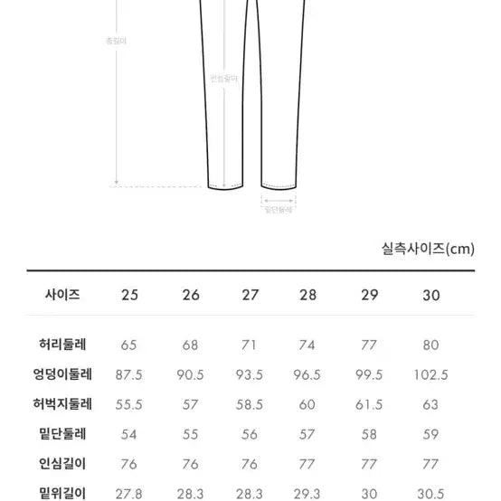 [BUNJANG] Guess Jeans New / 게스 청바지 새상품