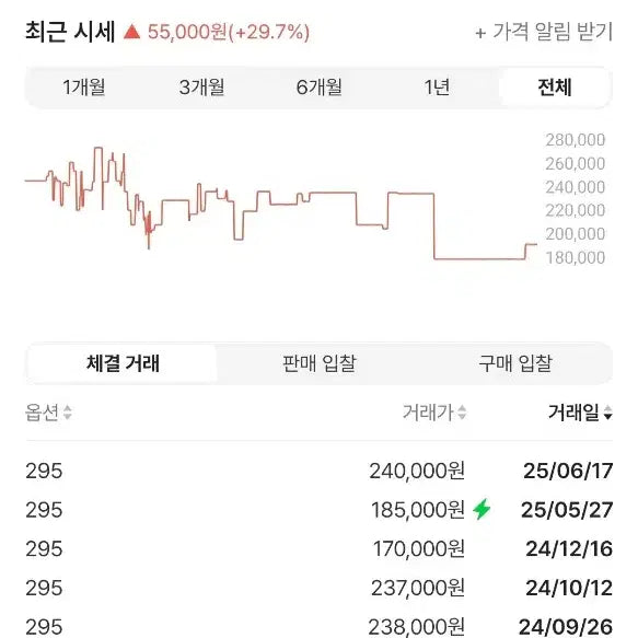 [BUNJANG] Asics Preza We 워 295 Size Sneakers / 아식스 프레자 위워 295사이즈