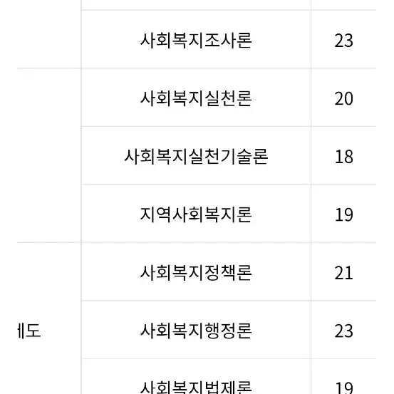 [BUNJANG] Kim Jin-won Core 기출 1000 제 Split Set / 2026 사회복지사 1급 김진원 핵심기출 1000제 분철