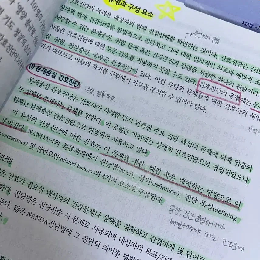 [BUNJANG] Soomunsa Evidence-Based Nursing Care Process Textbook / 수문사 근거기반간호 간호과정