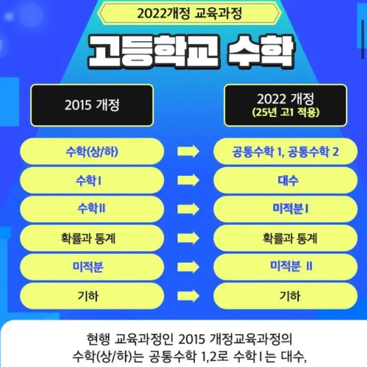 [BUNJANG] Gojjaengi Mathematics 1 & 2 Textbook Bundle / 고쟁이 수학1(대수) + 수학2(미적분1)