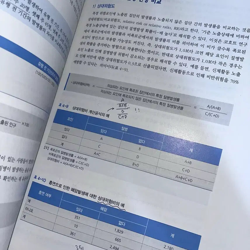 [BUNJANG] Hyunmoonsa Community Health Nursing Textbook (3rd Edition) / 지역사회간호학 1,2 현문사 제3판