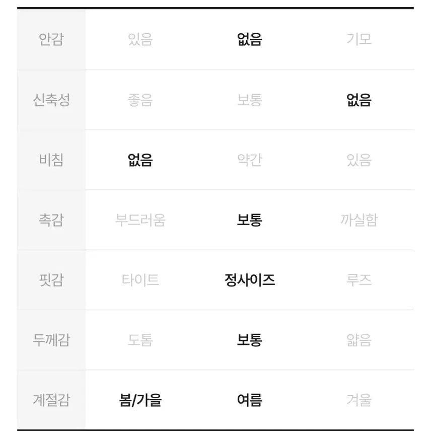 [BUNJANG] Evening Vintage Banlow Denim Shorts / 이브닝 빈티지 반로우 데님 반바지 숏팬츠 청/M