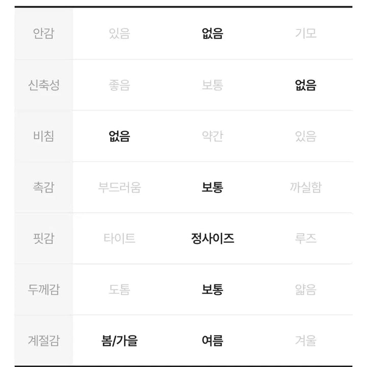 [BUNJANG] Evening Vintage Banlow Denim Shorts / 이브닝 빈티지 반로우 데님 반바지 숏팬츠 청/M