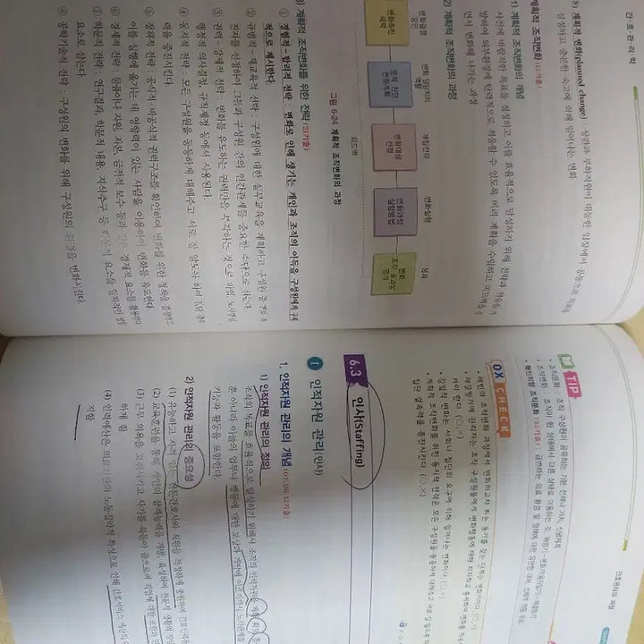 [BUNJANG] Pacific 2024 Nursing Management Study Set / 퍼시픽 2024년대비 8권 문제집+ 개념서