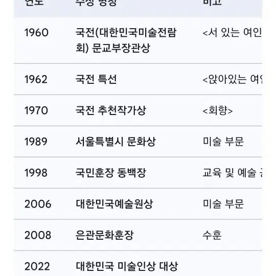 [BUNJANG] Choi Jongtae Bronze Crucifix / 최종태 십자가 브론즈