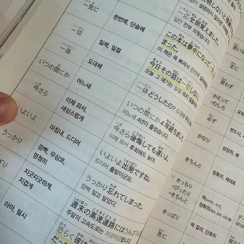 [BUNJANG] Japanese Language Learning Books Bundle Set / 일본어 학습 도서 6권 일괄 판매