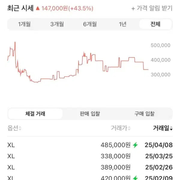 [BUNJANG] Carhartt Detroit Jacket XL / 칼하트 디트로이트 자켓 XL