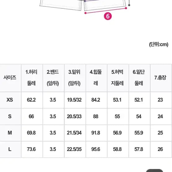 [BUNJANG] Kinda Me Low-Waist Denim Shorts / 카인다미 골반볼륨업 로우웨스트 중진청 숏팬츠 (골반패드내장, 골반뽕팬츠)