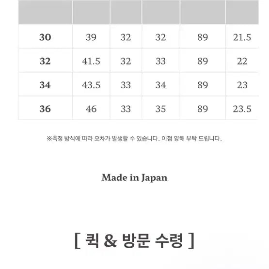 [BUNJANG] Blacksign Indigo Selvedge Denim Jeans / 블랙사인 인디고 셀비지 34