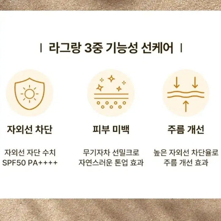 [BUNJANG] Lagrange Sun Milk & Innisfree UV Active Sunscreen Bundle / (톤업 선크림 140ml)라그랑 이니스프리 선스크린 선밀크 새상품