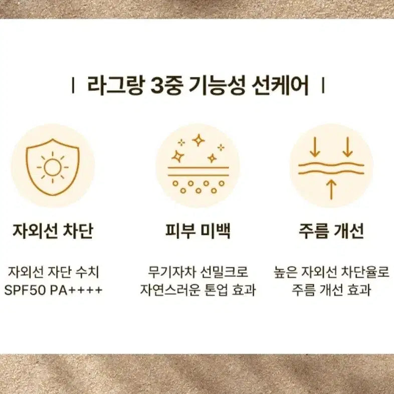 [BUNJANG] Lagrange Sun Milk & Innisfree UV Active Sunscreen Bundle / (톤업 선크림 140ml)라그랑 이니스프리 선스크린 선밀크 새상품