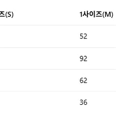 [SOLD OUT] 톰브라운 여성 라운드넥 니트 강아지 울 4바 가디건