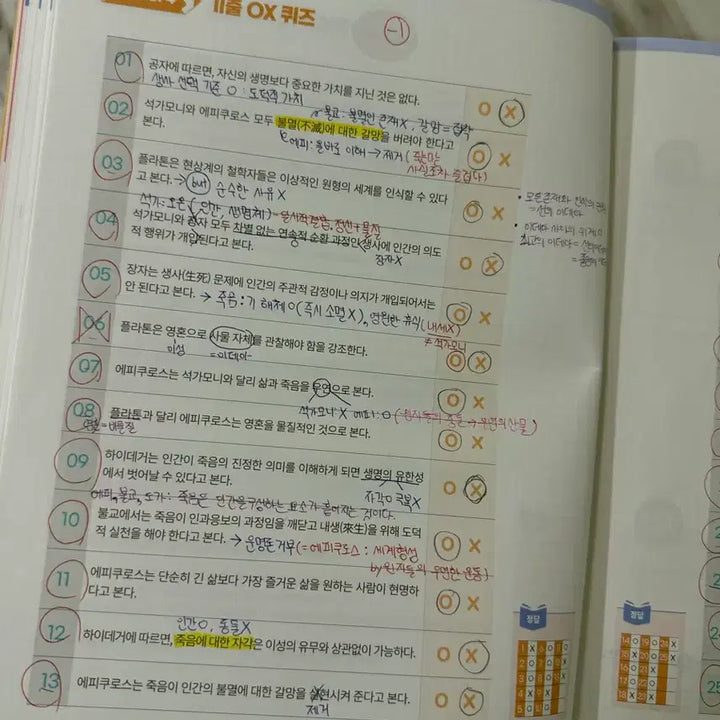 [BUNJANG] IMFACT Life and Ethics Textbook Set / 임정환 IMFACT 생활과 윤리 교재 세트 생윤