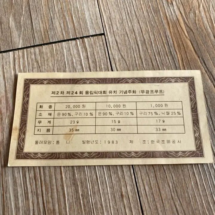 [BUNJANG] 1983 Olympic Commemorative Coin / 제24회 올림픽대회유치기념주화 (1983년)