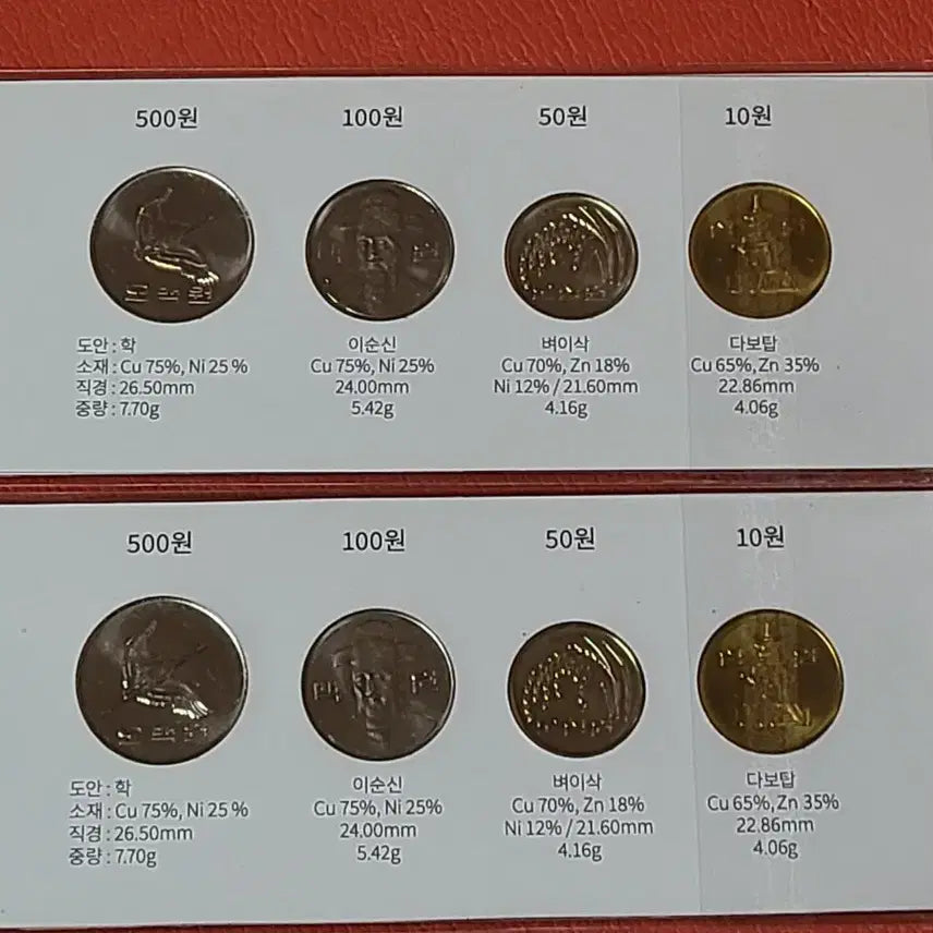 [BUNJANG] Dokdo 4-Gu Mint Coin Set (2002, 2004) / 2002년2004년독도4구민트사제민트