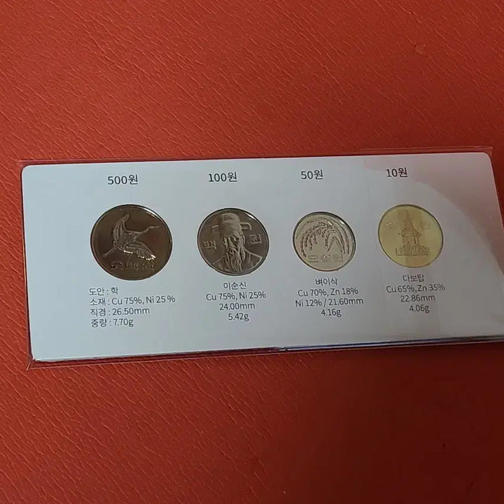 [BUNJANG] Dokdo 4-Gu Mint Coin Set (2002, 2004) / 2002년2004년독도4구민트사제민트