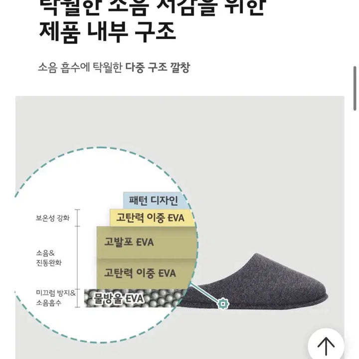 [BUNJANG] JAJU 뽀글 Living Room Slippers / 층간소음 저감 JAJU 뽀글 거실화