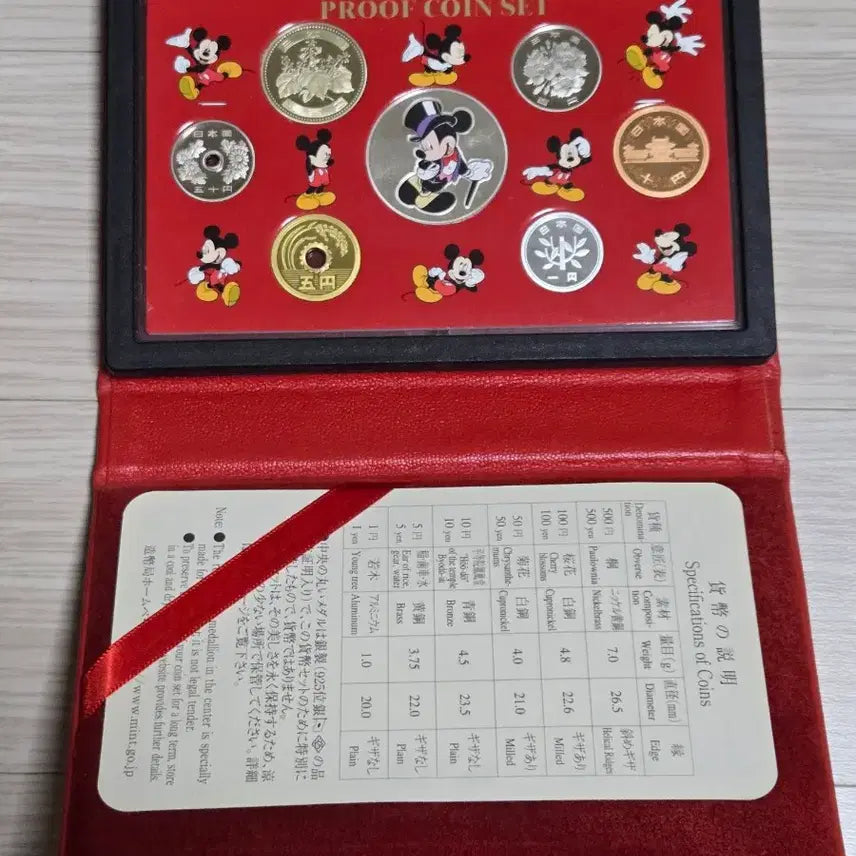 [BUNJANG] Japan Mint Mickey Mouse 75th Anniversary Proof Set / 일본 조폐국2003년 미키마우스 75주년 기념 프루프세트(20g은화포함)