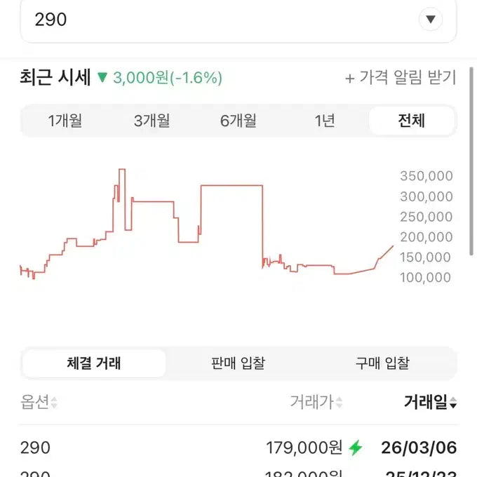 [SOLD OUT] 나이키 에어포스 1 로우 화이트 블랙 미드솔 290 검창포스 새상품