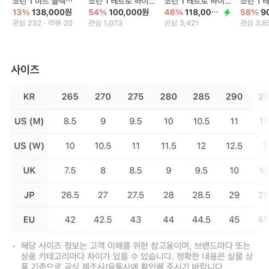 [BUNJANG] Nike Jordan 1 Mid Gym Red Black White 275 Sneakers / 조던 1 미드 짐레드 블랙 화이트 275