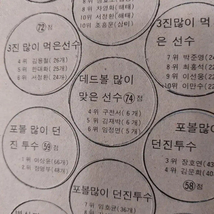 [BUNJANG] Vintage Paper Ttakkji (Paper Cards) / 80년대 빈티지 종이 딱지