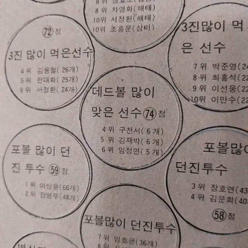 [BUNJANG] Vintage Paper Ttakkji (Paper Cards) / 80년대 빈티지 종이 딱지
