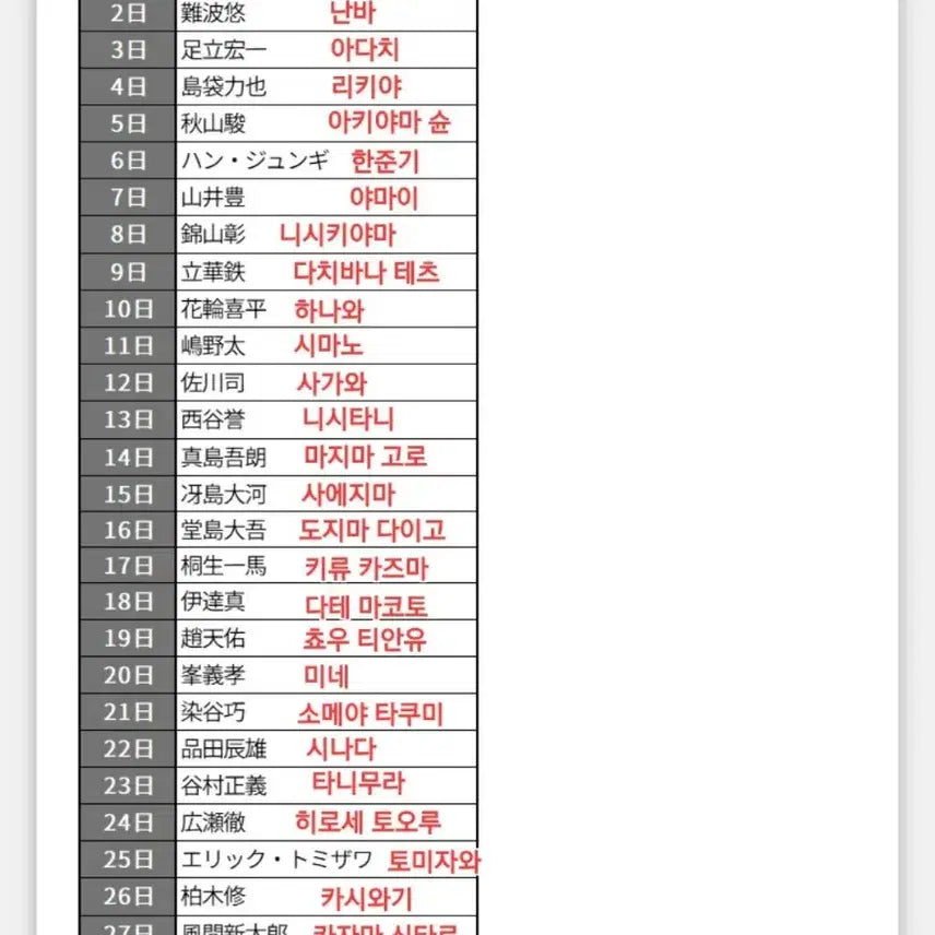 [BUNJANG] Sega Like a Dragon 20th Anniversary Calendar / 용과같이 20주년 세가 쿠지 1탄 C상 캘린더