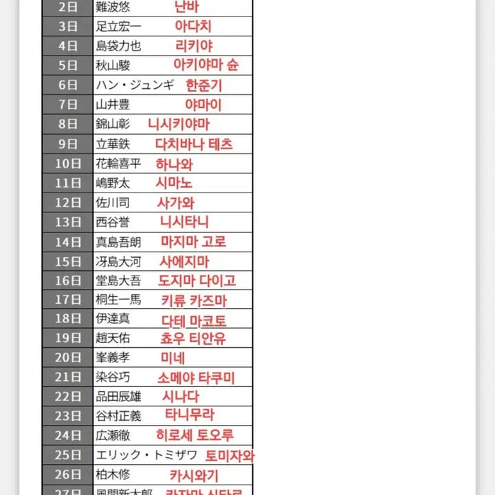 [BUNJANG] Sega Like a Dragon 20th Anniversary Calendar / 용과같이 20주년 세가 쿠지 1탄 C상 캘린더