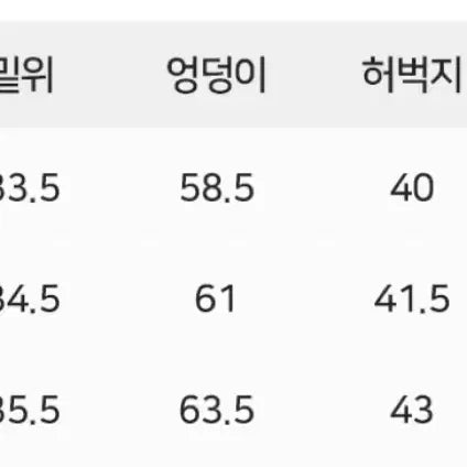 [BUNJANG] Big Union Wide Tail Pocket Pants Navy S / 상태최상) 빅유니온 와이드 테일 포켓 팬츠 네이비 S
