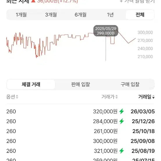 [BUNJANG] BAPE Superstar Black Sneakers / [260] 베이프 슈퍼스타 블랙  ( 박스 + 여분 끈 포함 )