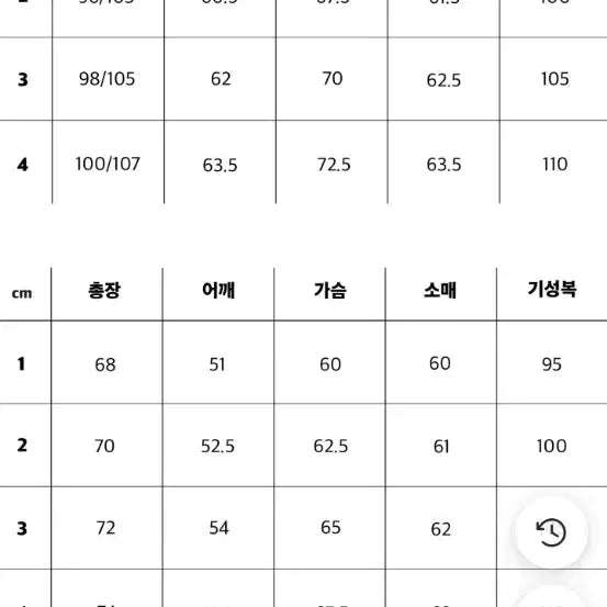 [BUNJANG] Steady Every Wear M65 Field Parka Olive / Steady Every Wear 필드 파카 m65  올리브 판매합니다