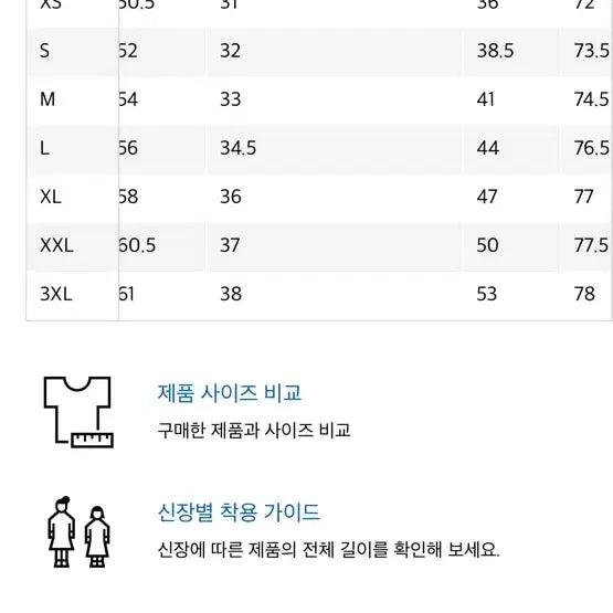 [SOLD OUT] 유니클로 케이블 크루넥 가디건 네이비