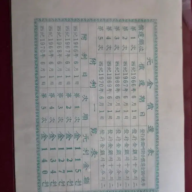 [BUNJANG] Republic of Korea Founding National Bond Certificate / 고전화폐, 대한민국 정부 건국 국채 증서