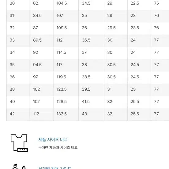 [BUNJANG] Uniqlo Wide Straight Jeans 68 Blue / 유니클로 와이드 스트레이트 진 68 블루
