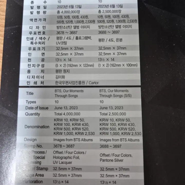 [BUNJANG] BTS Stamp Set Bundle Set / BTS 우표세트