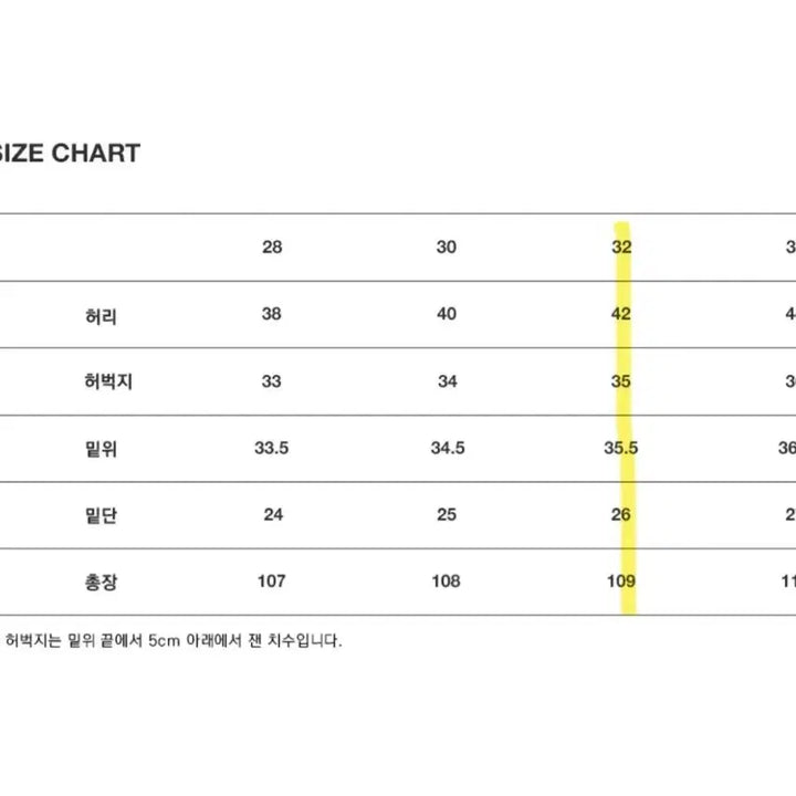 [BUNJANG] Branded 51050 Denim Jeans / 브랜디드 51050 청바지