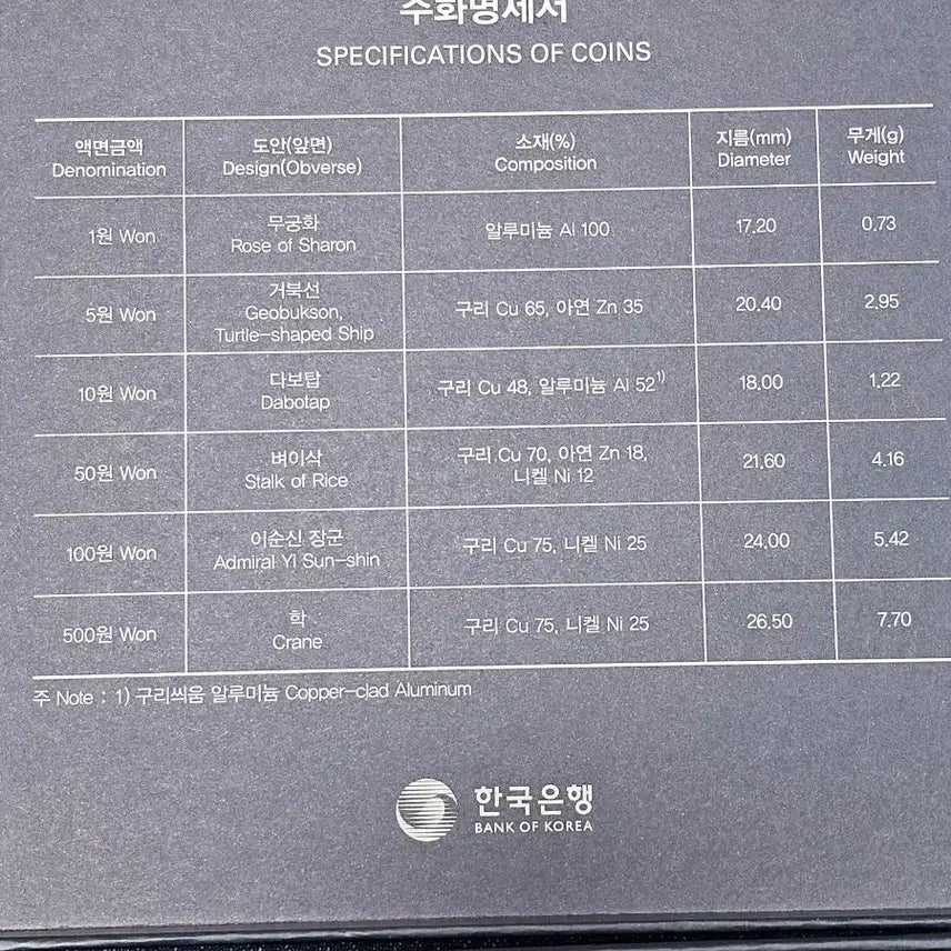 [SOLD OUT] 한국은행 2025 한국의 주화 세트