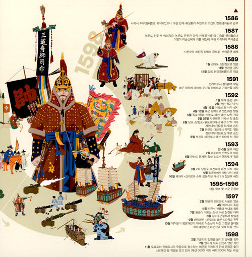** Yi Sun-sin -Admiral Yi Sun-sin: A Visual Story/Biography