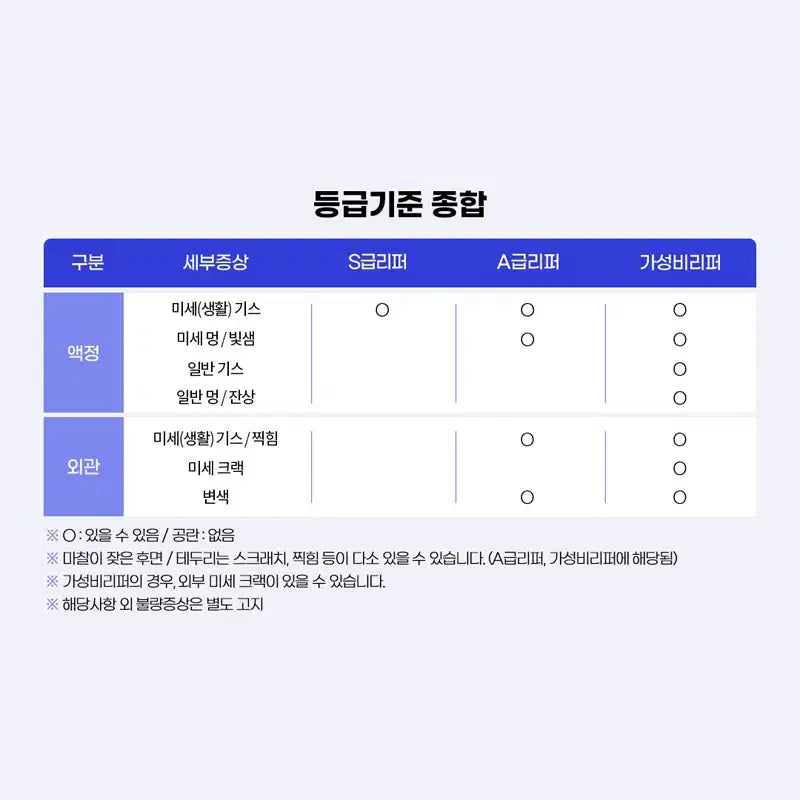 [BUNJANG] Apple iPad Air 5th Gen M1 Chip WIFI 64GB Purple (A2588) / [A급] 아이패드 에어 5세대 WIFI 64G 퍼플 스타라이트 블루